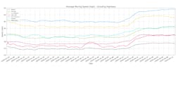 Moving Speeds 5e98a132706ec Moving Speeds 5e98a132706ec