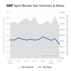 051220 Spot Rates 051220 Spot Rates