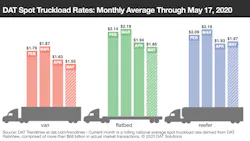 052120 Spot Rates