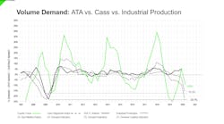 Coyote Curve Volume Demand Coyote Curve Volume Demand