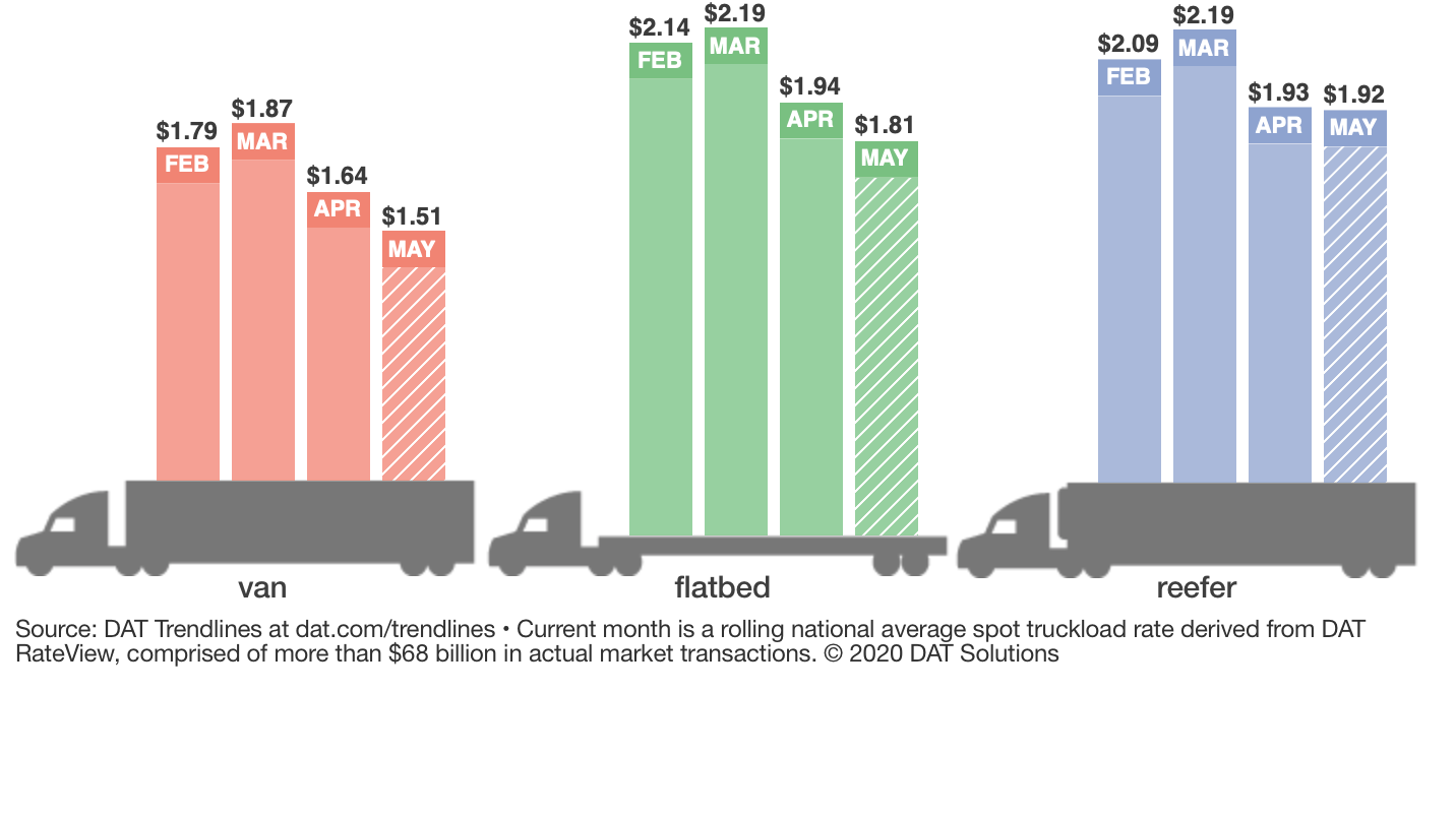 Dat Reefer April 27 Graphic 5eb192f012d34