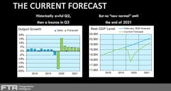 FTR Economist Bill Witte is forecasting a historic fall in GDP growth during the second quarter of 2020, which will lead to a long climb for the U.S. economy to reach pre-pandemic forecasts for GDP. FTR Economist Bill Witte is forecasting a historic fall in GDP growth during the second quarter of 2020, which will lead to a long climb for the U.S. economy to reach pre-pandemic forecasts for GDP.