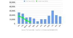 Ftr Class 8 Orders April 5eb9aabf95c40 Ftr Class 8 Orders April 5eb9aabf95c40