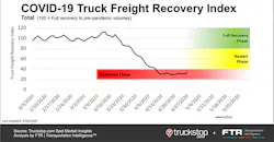 Covid 19 Ftr Index Total