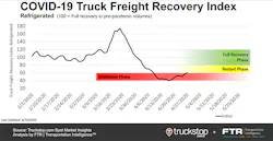 Covid Flatbed Ftr