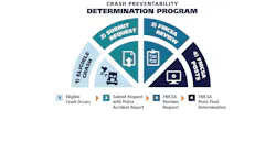 Fmcsa Crash Prevention