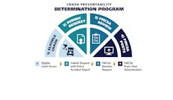 Fmcsa Crash Prevention 5eb02b0fa566d Fmcsa Crash Prevention 5eb02b0fa566d