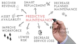 Predictive Maintenance Beebright Getty 5ebc0276838e0 Predictive Maintenance Beebright Getty 5ebc0276838e0
