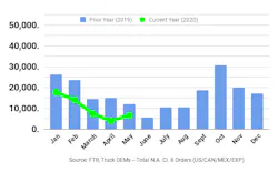 060320 Ftr Class 8 Orders In May
