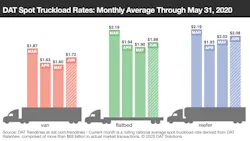 060820 Spot Rates