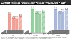 061120 Spot Rates 061120 Spot Rates