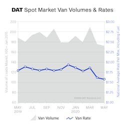 061620 Spot Rates 061620 Spot Rates