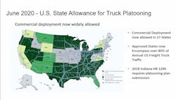Chart: Peloton Technology Chart: Peloton Technology