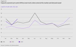 062320 Cscmp Fig 14 062320 Cscmp Fig 14