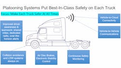 061820 Platooning Systems Put Best In Class 061820 Platooning Systems Put Best In Class