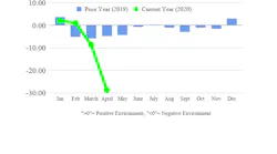 Ftr Tci April Graphic