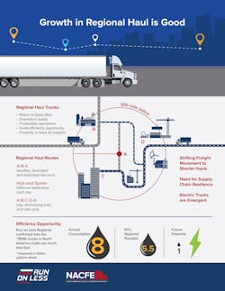 Rolr Infographic