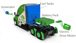 Hyliion Hypertruck ERX component placement Hyliion Hypertruck ERX component placement