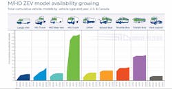 Zero Emissions Availability Zero Emissions Availability