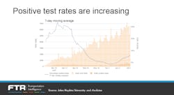 Chart: FTR Chart: FTR