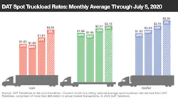 070920 Spot Rates
