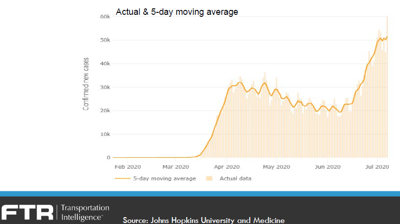 071020 Ftr 5 Covid Cases Surge 5f086ea1dec90
