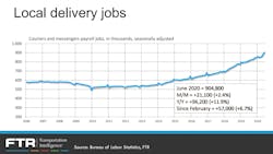 071320 Ftr 1 Last Mile Jobs 071320 Ftr 1 Last Mile Jobs