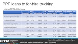 071320 Ftr 2 Ppp Loans 071320 Ftr 2 Ppp Loans