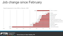071320 Ftr 3 Unemployment Feb To June 071320 Ftr 3 Unemployment Feb To June