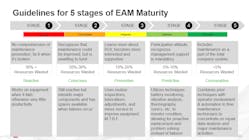 073120 Guidelines For 5 Stages Of Eam Maturity