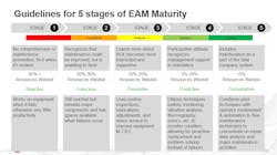 073120 Guidelines For 5 Stages Of Eam Maturity 073120 Guidelines For 5 Stages Of Eam Maturity