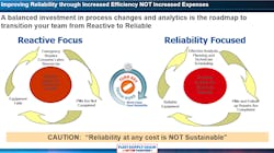 073120 Improving Reliabilty Through Increased Efficency Pepsi Co 073120 Improving Reliabilty Through Increased Efficency Pepsi Co