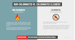 Chlorinated Non Chlorinated Cleaners Chlorinated Non Chlorinated Cleaners