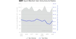 Dat Reefer Trends June Dat Reefer Trends June