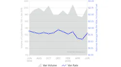Dat Reefer Trends June Copy