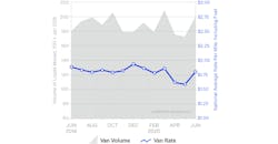 Dat Reefer Trends June Copy 5f158dd64d1f4 Dat Reefer Trends June Copy 5f158dd64d1f4