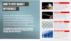 Spotting Market Differences Spotting Market Differences