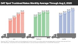 080820 Spot Rates 080820 Spot Rates
