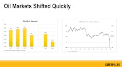 081420 Ftr Oil Markets Shifted Quickly 081420 Ftr Oil Markets Shifted Quickly