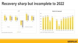081420 Ftr Recovery Sharp But Incomplete To 2022 081420 Ftr Recovery Sharp But Incomplete To 2022