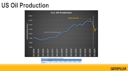 081420 Ftr Us Oil Production 081420 Ftr Us Oil Production