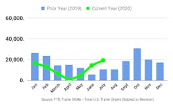 081920 Ftr Chart 081920 Ftr Chart