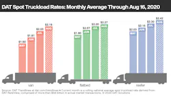 081920 Spot Rates