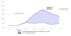 082020 Adobe Ecommerce Spend 082020 Adobe Ecommerce Spend