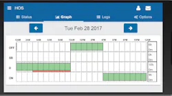 083120 Geotab Drive Hos Graph