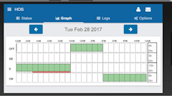 083120 Geotab Drive Hos Graph 5f4cfa1e22531 083120 Geotab Drive Hos Graph 5f4cfa1e22531