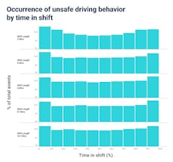 Aug2020 Data Insights 3 Aug2020 Data Insights 3