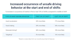 Aug2020 Data Insights Table Aug2020 Data Insights Table