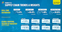 Four Kites Supply Chain Trends Facebook Updated Four Kites Supply Chain Trends Facebook Updated