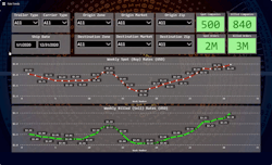 Rate trends. Rate trends.